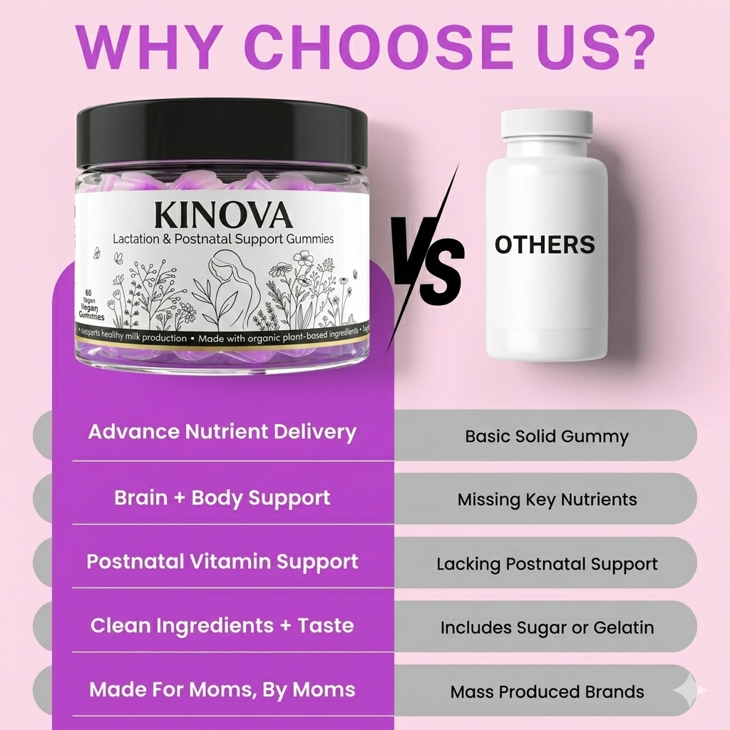 KINOVA LactiPure Gummies™